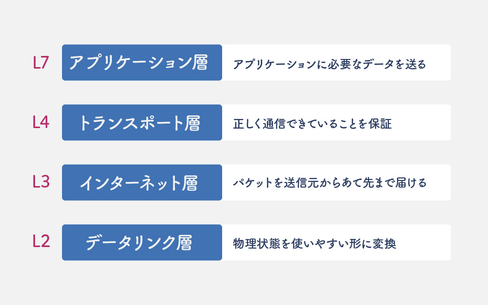 TCP/IP